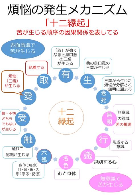 十二律呂|十二律呂(じゅうにりつりょ)とは？ 意味や使い方